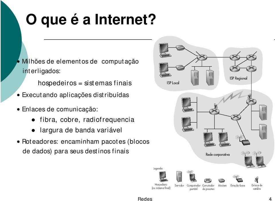 finais Executando aplicações distribuídas Enlaces de comunicação: fibra,