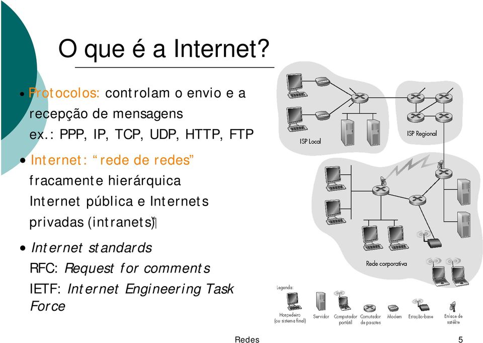 : PPP, IP, TCP, UDP, HTTP, FTP Internet: rede de redes fracamente