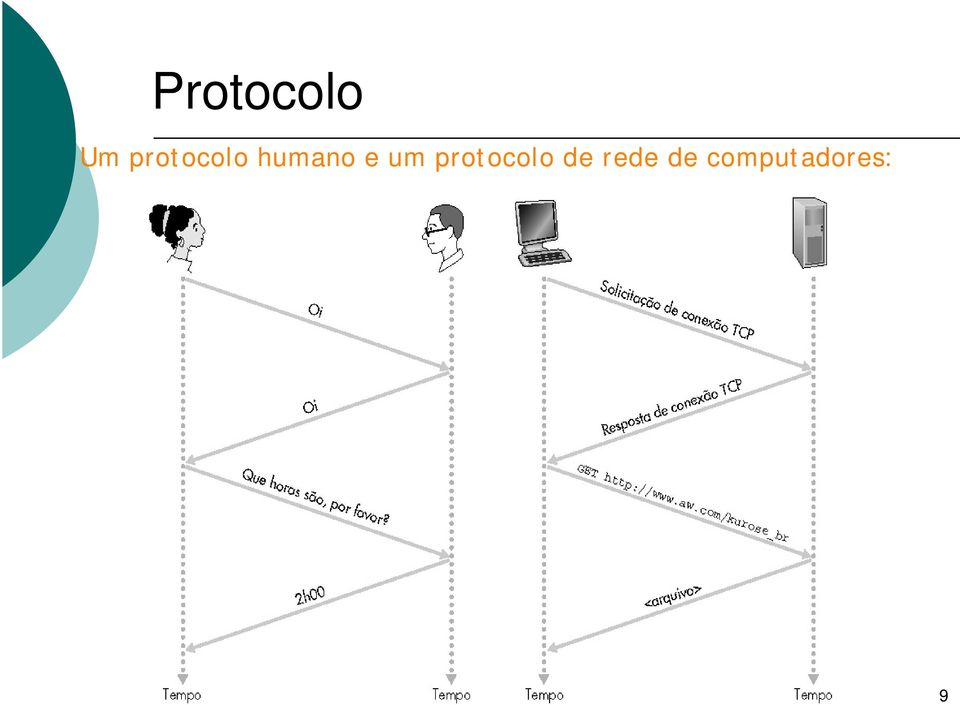 um protocolo de