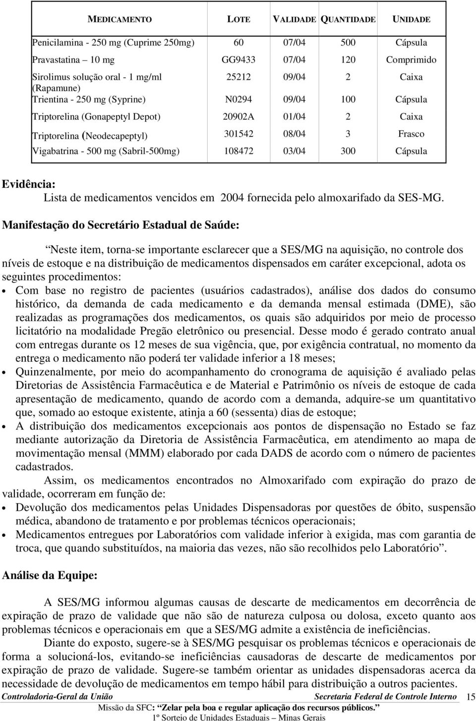 (Sabril-500mg) 108472 03/04 300 Cápsula Lista de medicamentos vencidos em 2004 fornecida pelo almoxarifado da SES-MG.