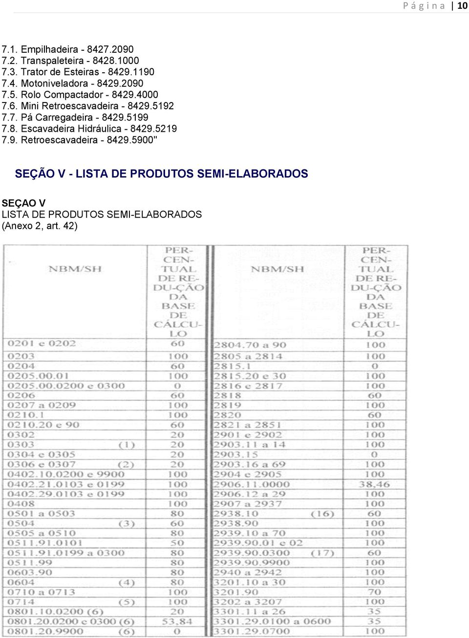 5192 7.7. Pá Carregadeira - 8429.5199 7.8. Escavadeira Hidráulica - 8429.5219 7.9. Retroescavadeira - 8429.