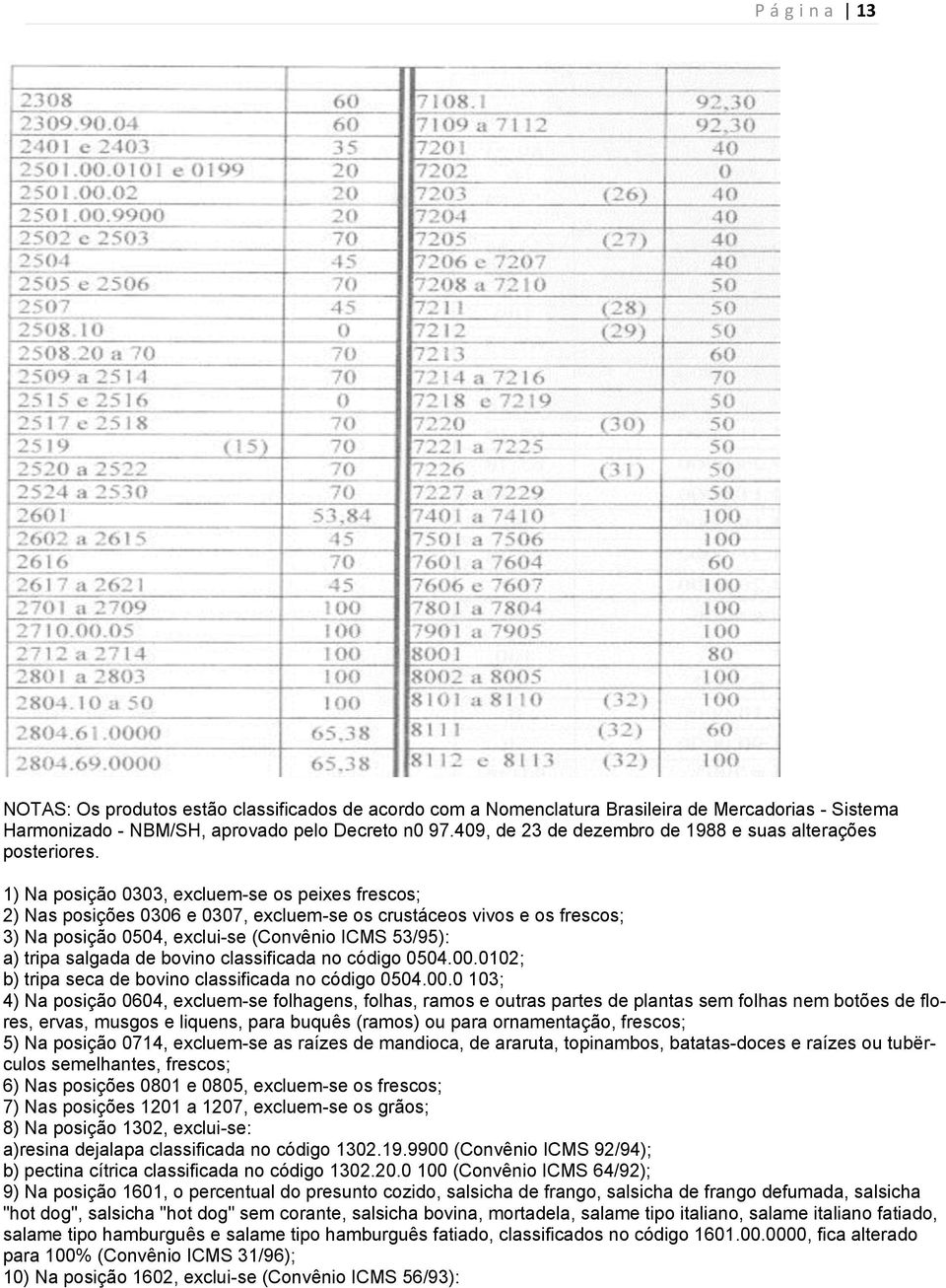 1) Na posição 0303, excluem-se os peixes frescos; 2) Nas posições 0306 e 0307, excluem-se os crustáceos vivos e os frescos; 3) Na posição 0504, exclui-se (Convênio ICMS 53/95): a) tripa salgada de