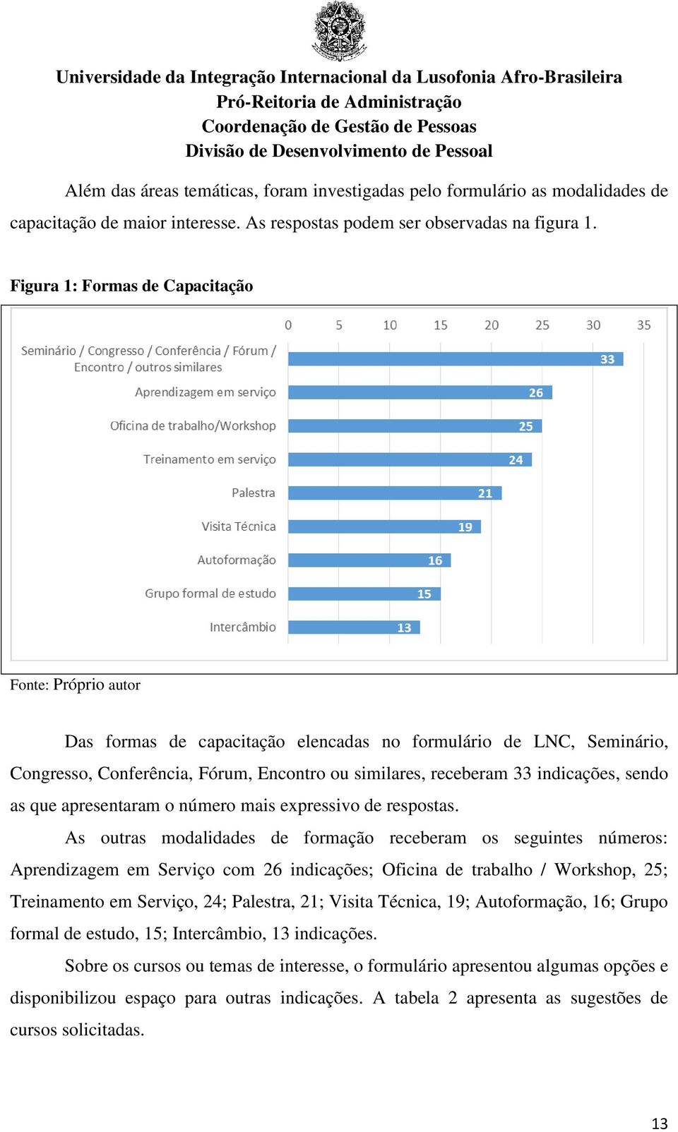 indicações, sendo as que apresentaram o número mais expressivo de respostas.