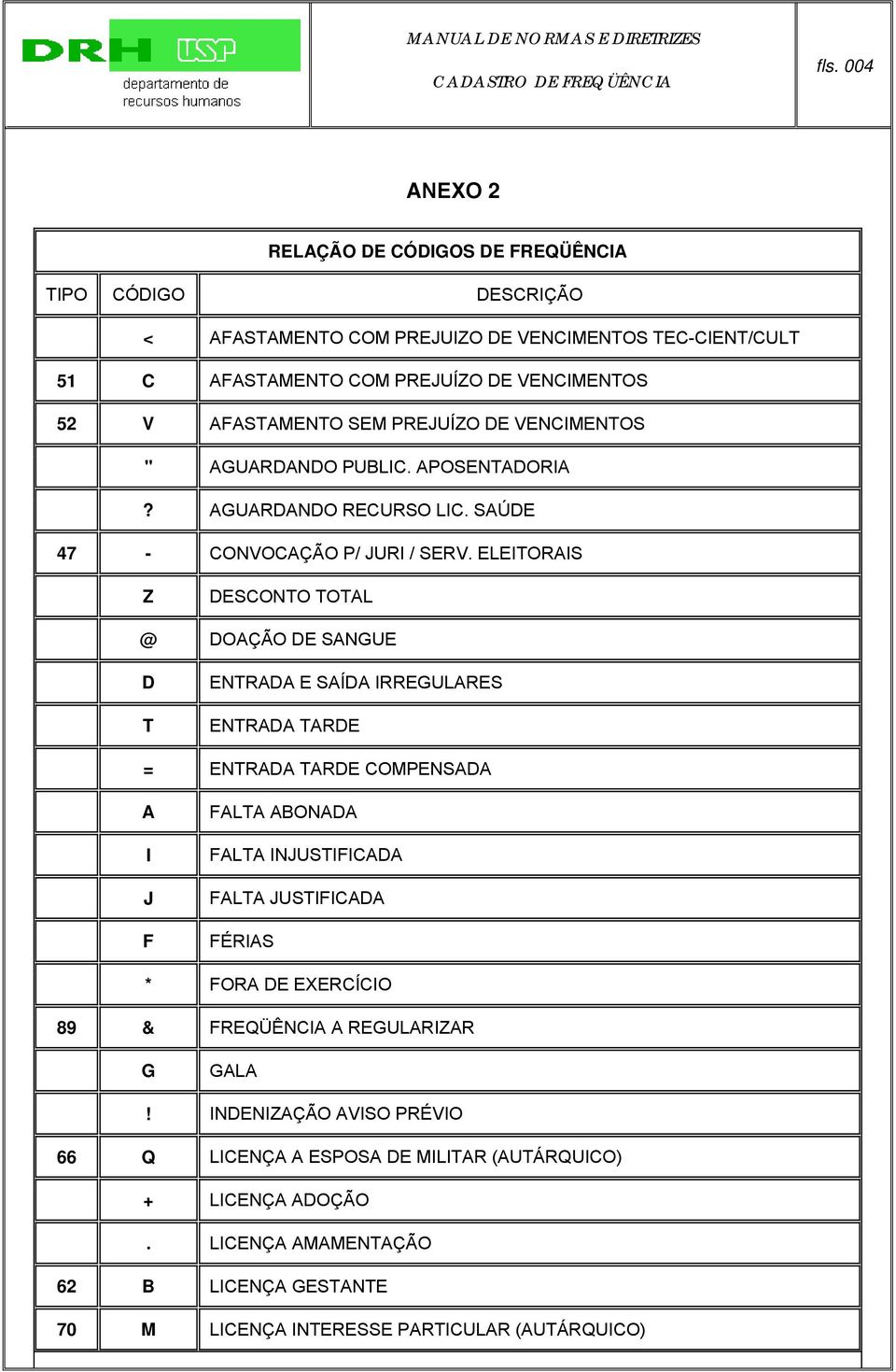 ELEITORAIS Z @ D T DESCONTO TOTAL DOAÇÃO DE SANGUE ENTRADA E SAÍDA IRREGULARES ENTRADA TARDE = ENTRADA TARDE COMPENSADA A I J F FALTA ABONADA FALTA INJUSTIFICADA FALTA JUSTIFICADA