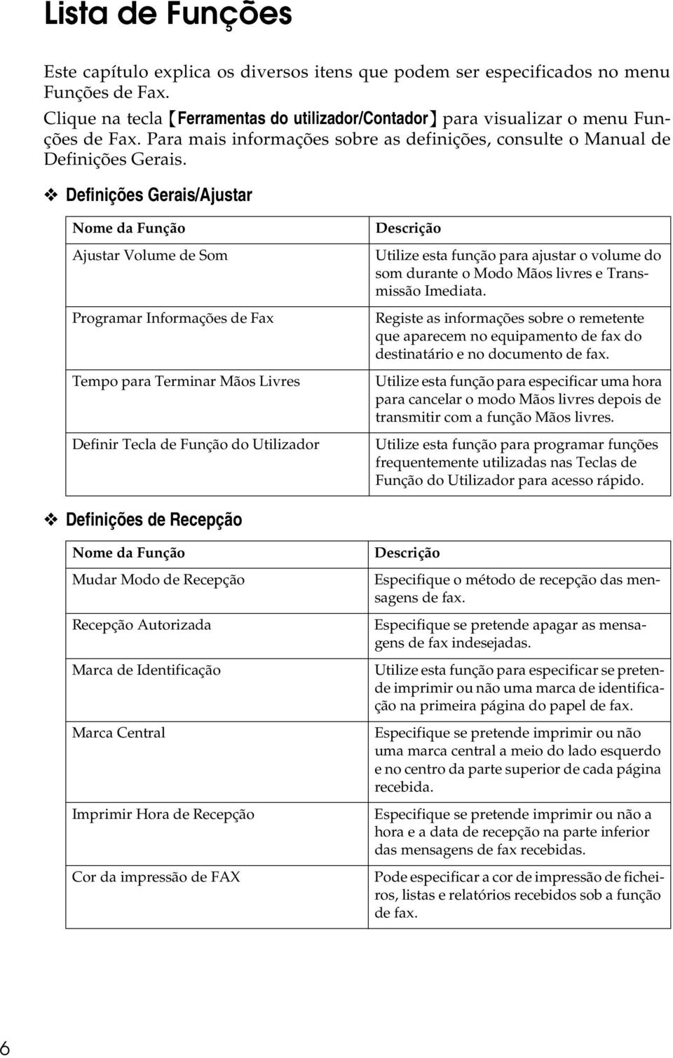 Definições Gerais/Ajustar Nome da Função Ajustar Volume de Som Programar Informações de Fax Tempo para Terminar Mãos Livres Definir Tecla de Função do Utilizador Descrição Utilize esta função para