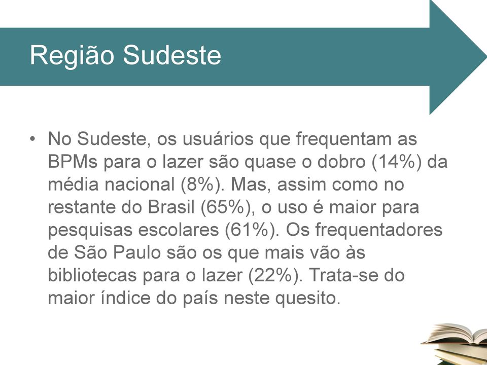 média nacional (8%).