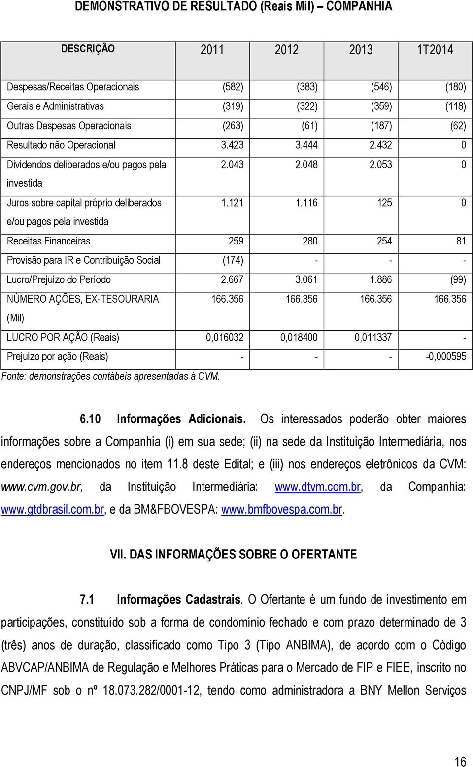053 0 investida Juros sobre capital próprio deliberados 1.121 1.