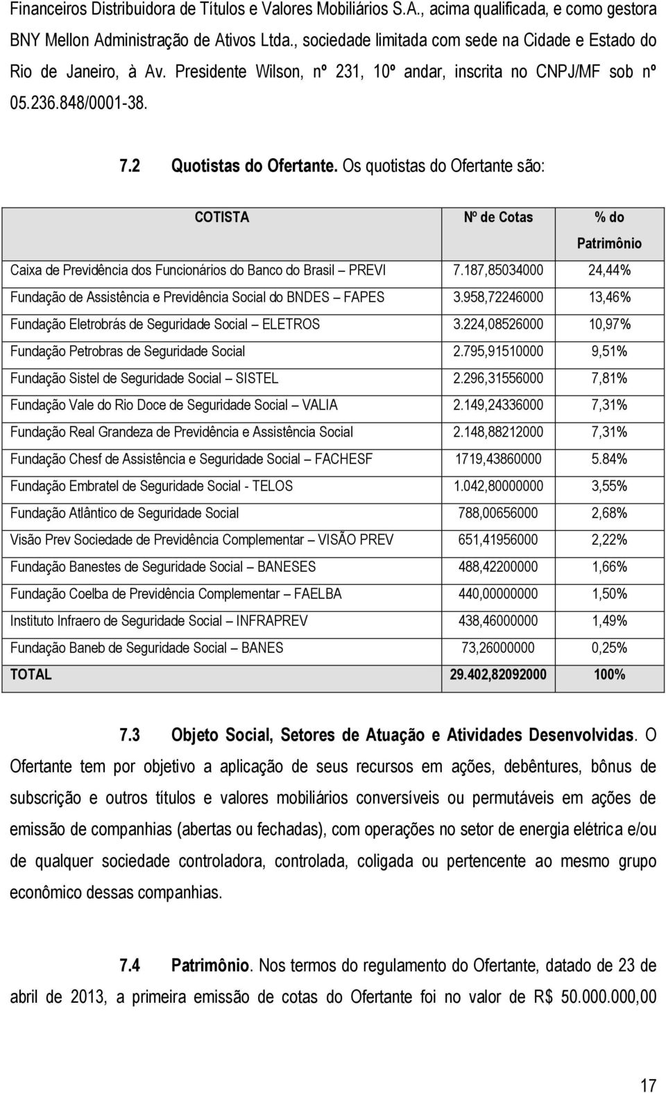 Os quotistas do Ofertante são: COTISTA Nº de Cotas % do Patrimônio Caixa de Previdência dos Funcionários do Banco do Brasil PREVI 7.