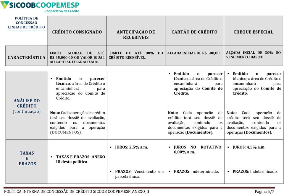 Emitido o parecer técnico, a área de Crédito o encaminhará para apreciação do Comitê de Crédito.