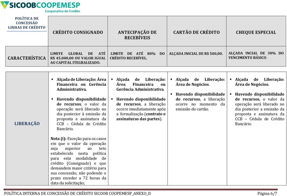 de recursos, a liberação ocorre imediatamente após a formalização (contrato e assinaturas das partes). Alçada de Liberação: Área de Negócios.