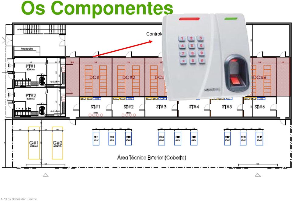 Acessos APC by