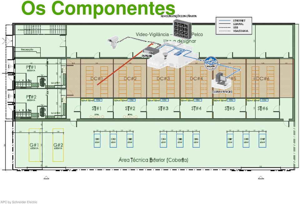 Netbotz Pelco APC