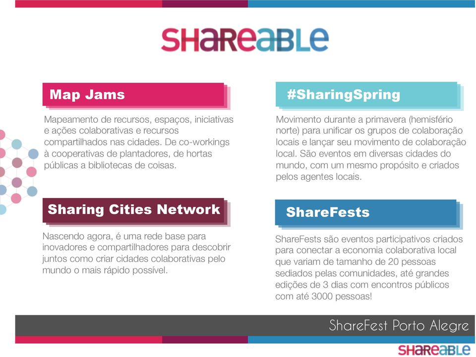 Sharing Cities Network Nascendo agora, é uma rede base para inovadores e compartilhadores para descobrir juntos como criar cidades colaborativas pelo mundo o mais rápido possível.