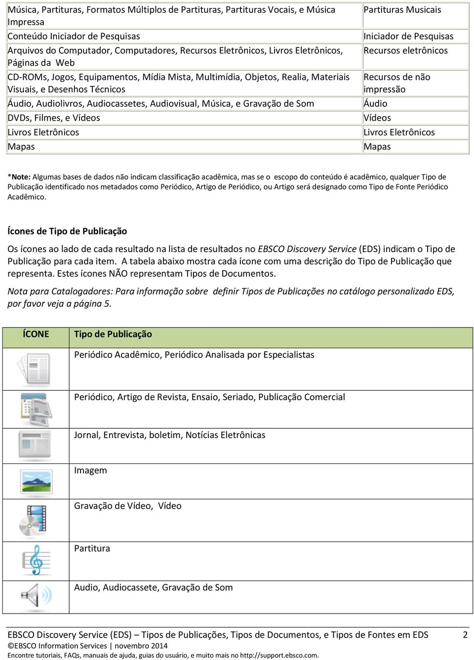 Gravação de Som DVDs, Filmes, e Vídeos Livros Eletrônicos Mapas Partituras Musicais Iniciador de Pesquisas Recursos eletrônicos Recursos de não impressão Áudio Vídeos Livros Eletrônicos Mapas *Note: