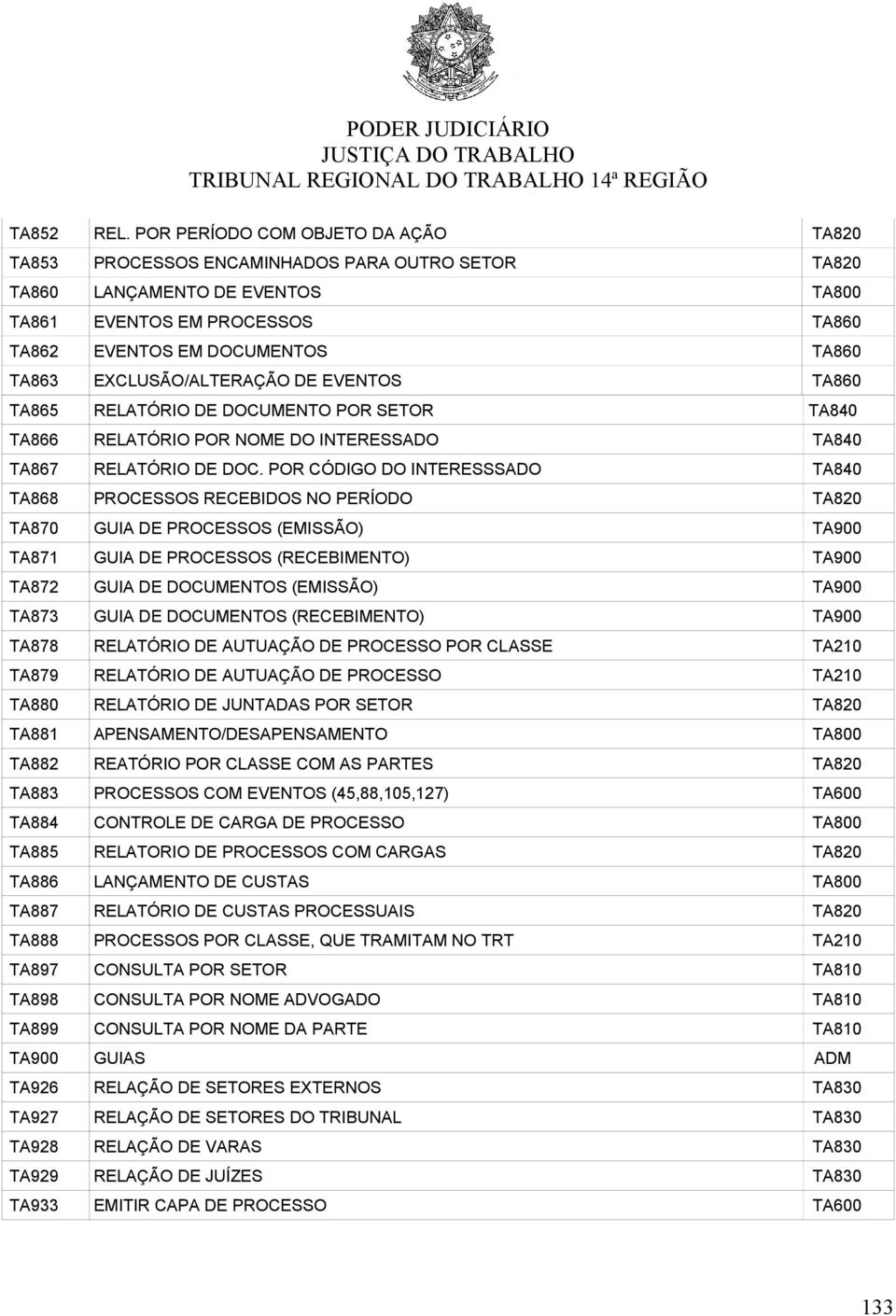 EXCLUSÃO/ALTERAÇÃO DE EVENTOS TA860 TA865 RELATÓRIO DE DOCUMENTO POR SETOR TA840 TA866 RELATÓRIO POR NOME DO INTERESSADO TA840 TA867 RELATÓRIO DE DOC.