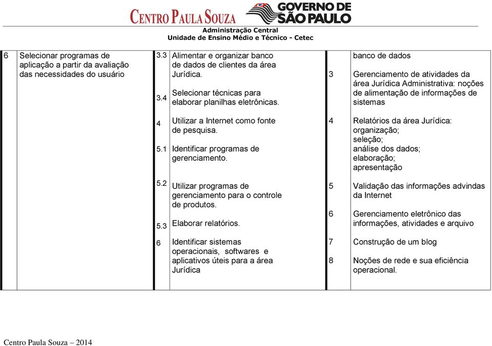 1 Utilizar a Internet como fonte de pesquisa. Identificar programas de gerenciamento. 4 Relatórios da área Jurídica: organização; seleção; análise dos dados; elaboração; apresentação 5.2 5.