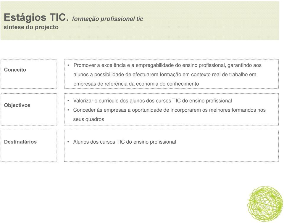 a possibilidade de efectuarem formação em contexto real de trabalho em empresas de referência da economia do conhecimento