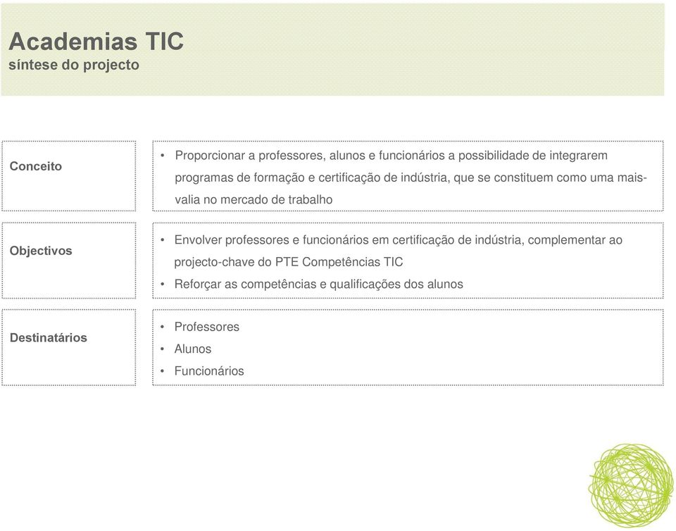 Objectivos Envolver professores e funcionários em certificação de indústria, complementar ao projecto-chave do