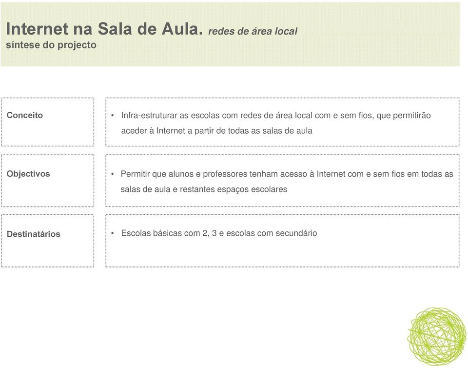 que permitirão aceder à Internet a partir de todas as salas de aula Objectivos Permitir que alunos