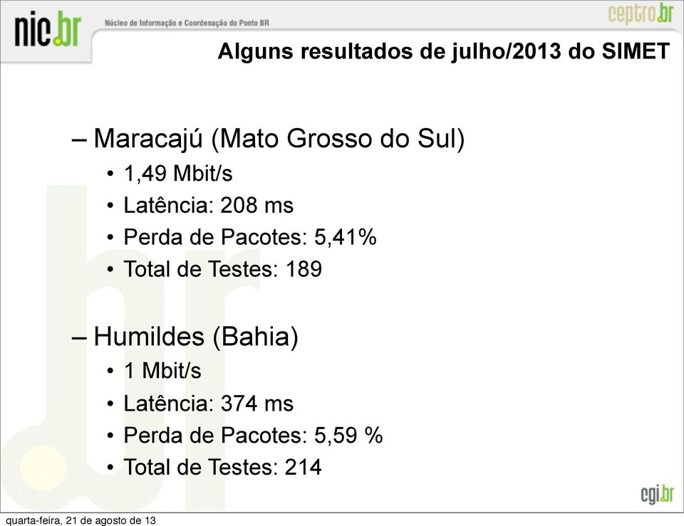 Pacotes: 5,41% Total de Testes: 189 Humildes (Bahia) 1