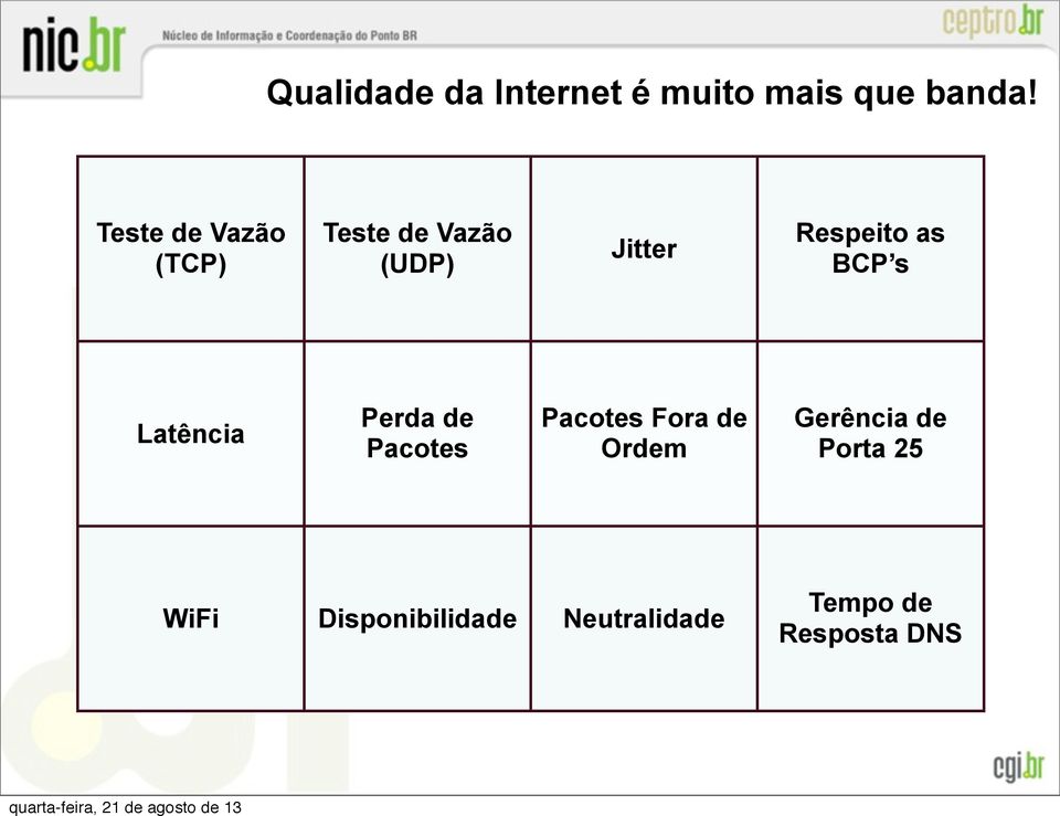 as BCP s Latência Perda de Pacotes Pacotes Fora de Ordem