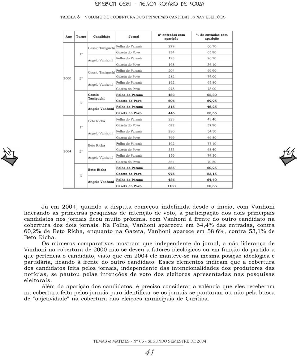 Na Folha, Vanhoni apareceu em 64,4% das entradas, contra 60,2% de Beto Richa, enquanto na Gazeta, Vanhoni aparece em 58,6%, contra 53,1% de Beto Richa.