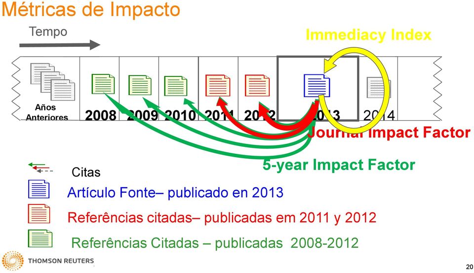 Impact Factor Artículo Fonte publicado en 2013 Referências