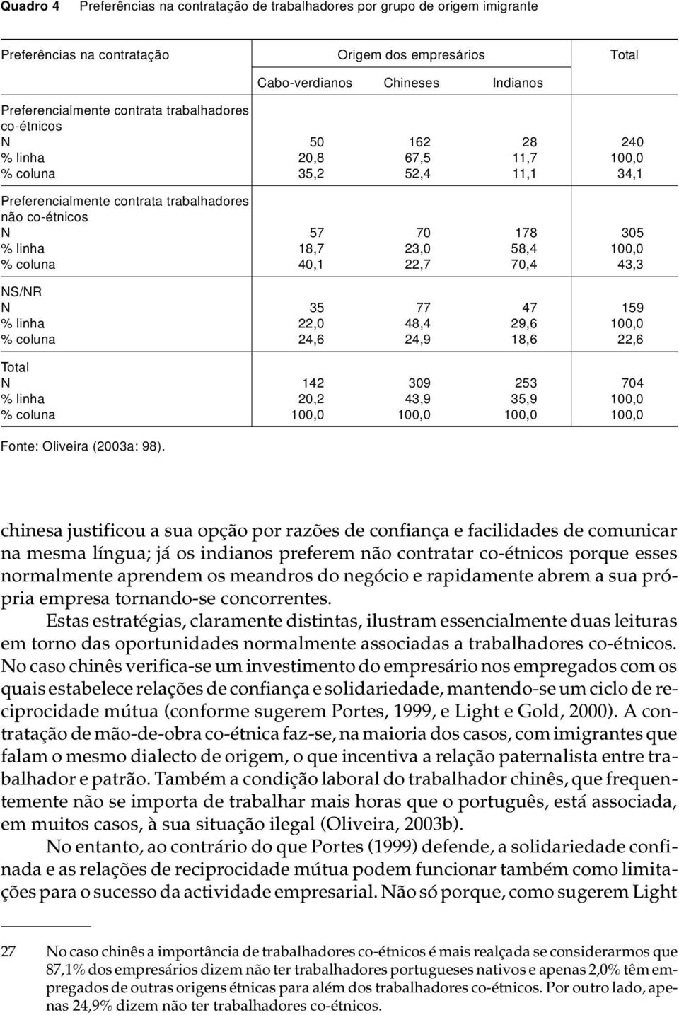 linha 18,7 23,0 58,4 100,0 % coluna 40,1 22,7 70,4 43,3 NS/NR N 35 77 47 159 % linha 22,0 48,4 29,6 100,0 % coluna 24,6 24,9 18,6 22,6 Total N 142 309 253 704 % linha 20,2 43,9 35,9 100,0 % coluna