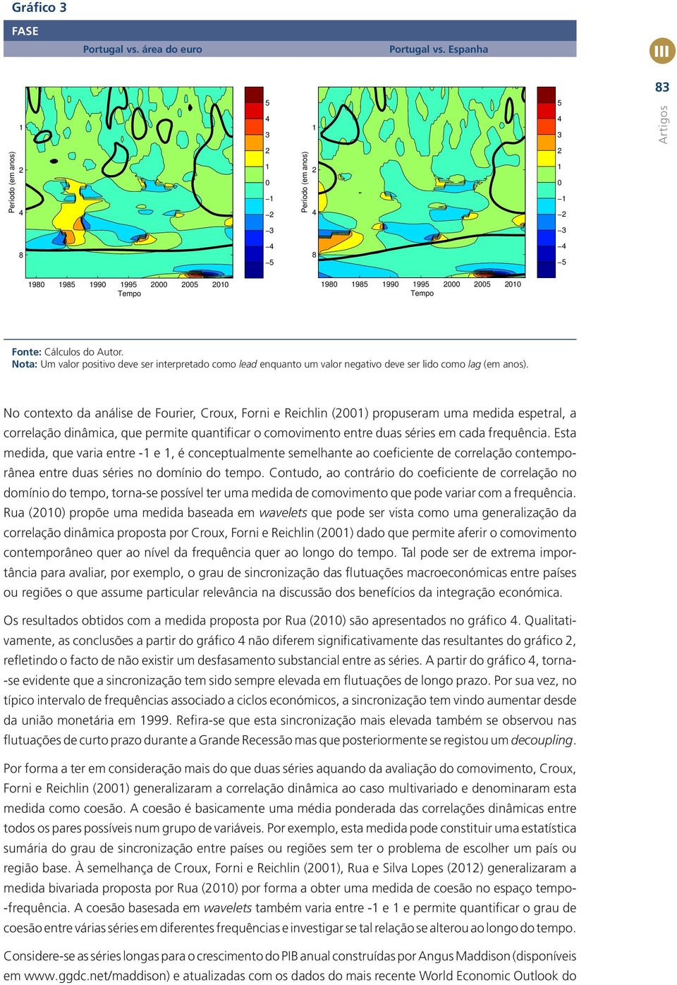 No contexto da análise de Fourier, Croux, Forni e Reichlin (00) propuseram uma medida espetral, a correlação dinâmica, que permite quantificar o comovimento entre duas séries em cada frequência.