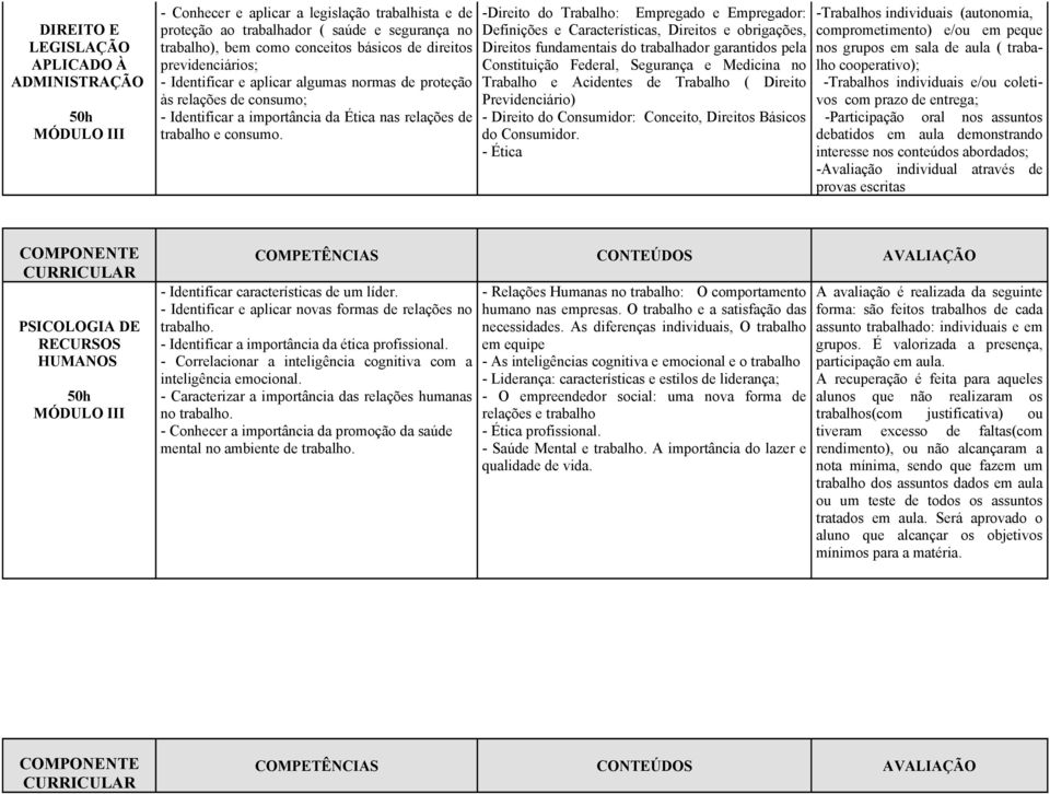 -Direito do Trabalho: Empregado e Empregador: Definições e Características, Direitos e obrigações, Direitos fundamentais do trabalhador garantidos pela Constituição Federal, Segurança e Medicina no