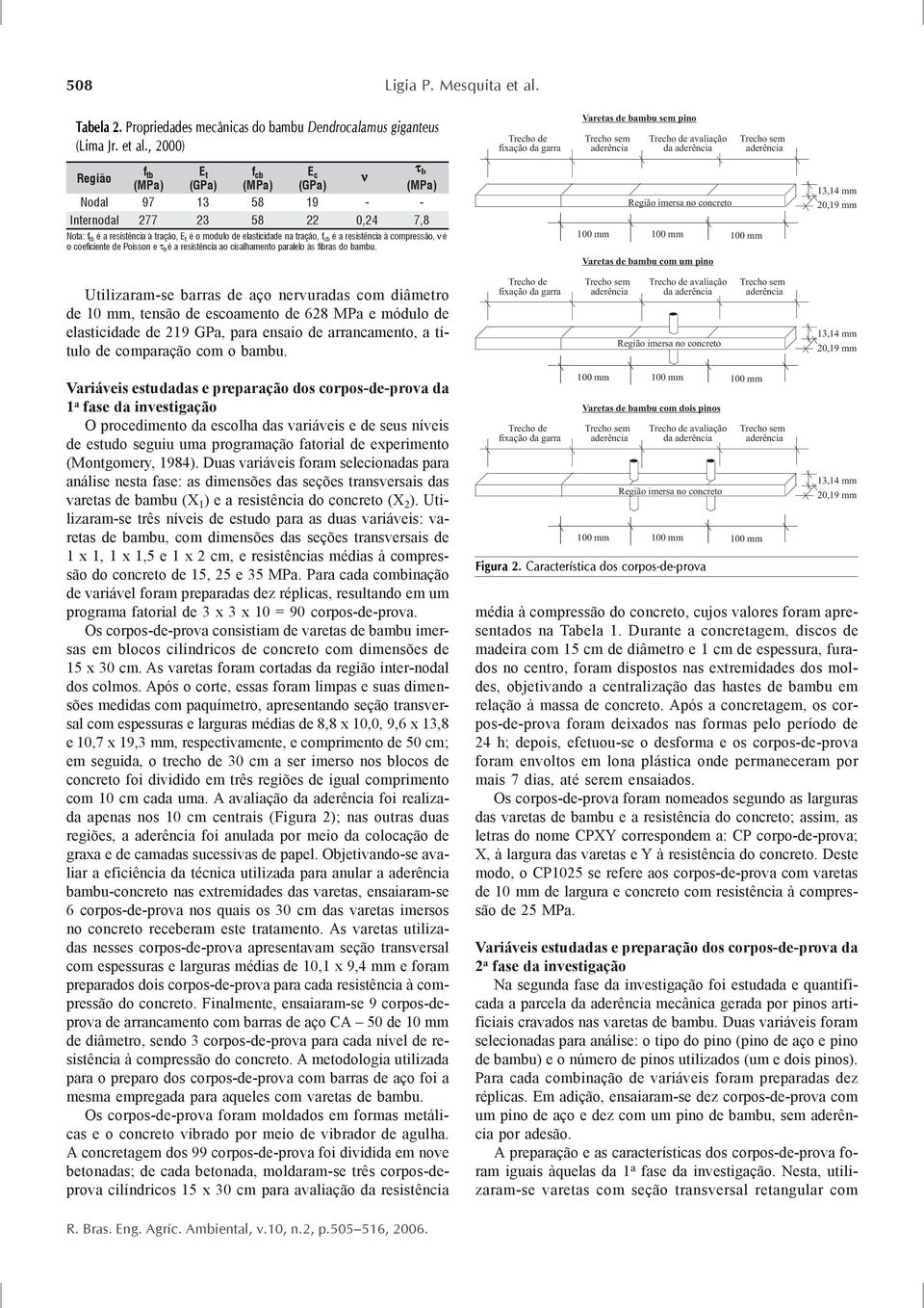 , 2000) Trecho de fixação da garra Varetas de bambu sem pino Trecho sem aderência Trecho de avaliação da aderência Trecho sem aderência Região f t b E t (MPa) (GPa) Nodal 97 3 Internodal 277 3 1 8 2