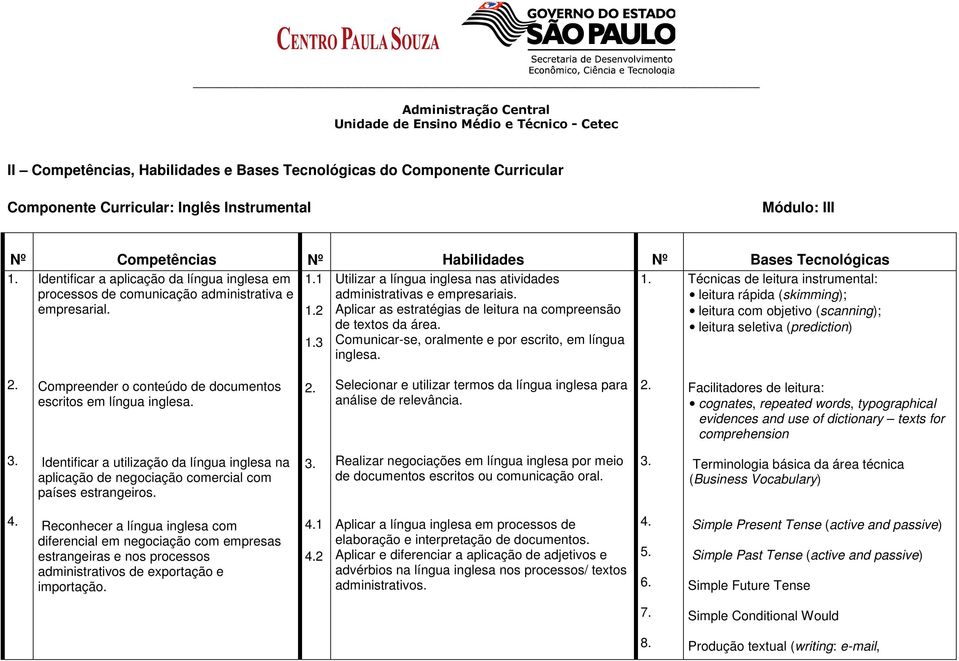 Aplicar as estratégias de leitura na compreensão de textos da área. Comunicar-se, oralmente e por escrito, em língua inglesa.