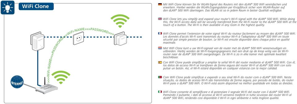WiFi Clone lets you simplify and expand your router s Wi-Fi signal with the dlan 500 WiFi.
