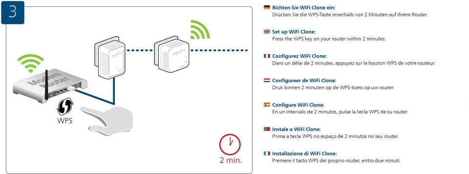 Configurez WiFi Clone: Dans un délai de 2 minutes, appuyez sur le bouton WPS de votre routeur.