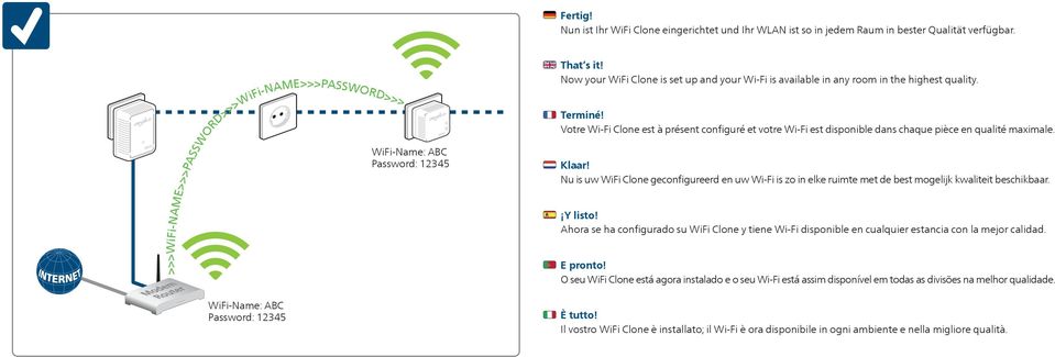 Votre Wi-Fi Clone est à présent configuré et votre Wi-Fi est disponible dans chaque pièce en qualité maximale. Klaar!