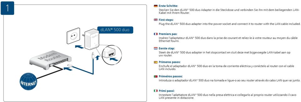 Premiers pas: Insérez l adaptateur dlan 500 duo dans la prise de courant et reliez-le à votre routeur au moyen du câble Ethernet fourni.