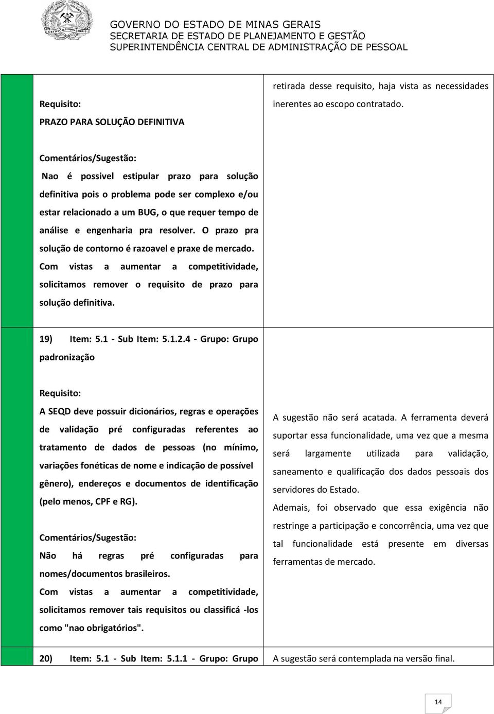 O prazo pra solução de contorno é razoavel e praxe de mercado. Com vistas a aumentar a competitividade, solicitamos remover o requisito de prazo para solução definitiva. 19) Item: 5.1 - Sub Item: 5.1.2.