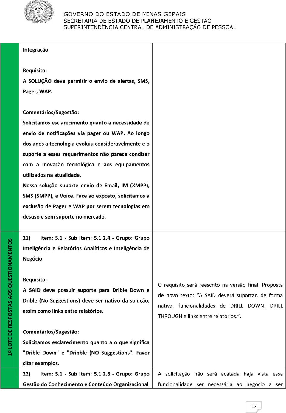 Nossa solução suporte envio de Email, IM (XMPP), SMS (SMPP), e Voice. Face ao exposto, solicitamos a exclusão de Pager e WAP por serem tecnologias em desuso e sem suporte no mercado. 21) Item: 5.