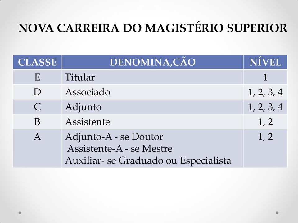 3, 4 B Assistente 1, 2 A Adjunto-A - se Doutor