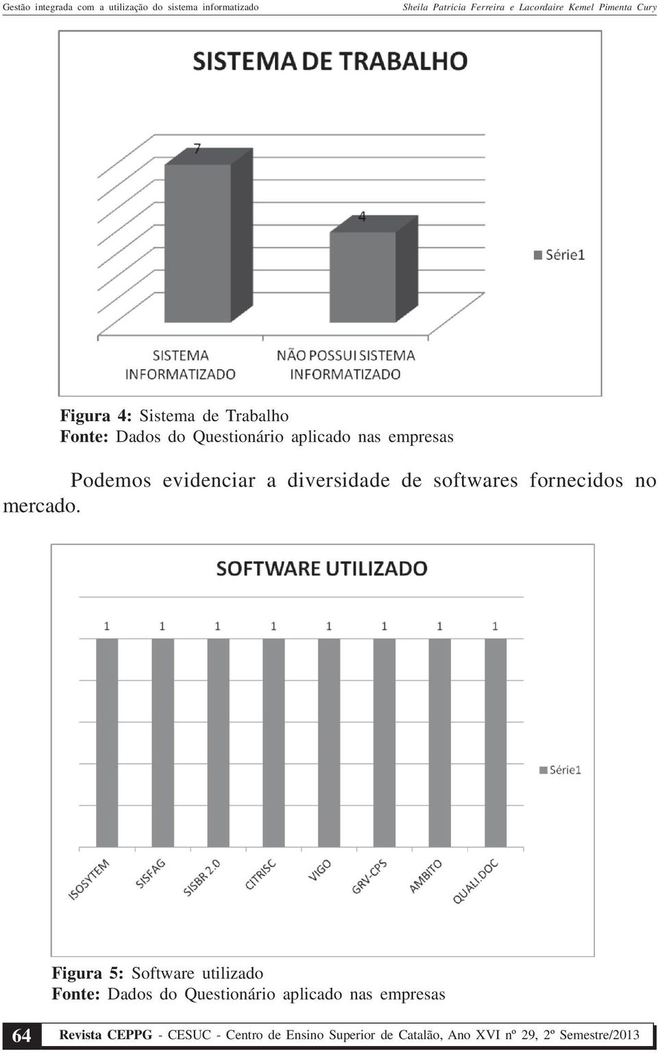 Figura 5: Software utilizado 64 Revista CEPPG - CESUC -