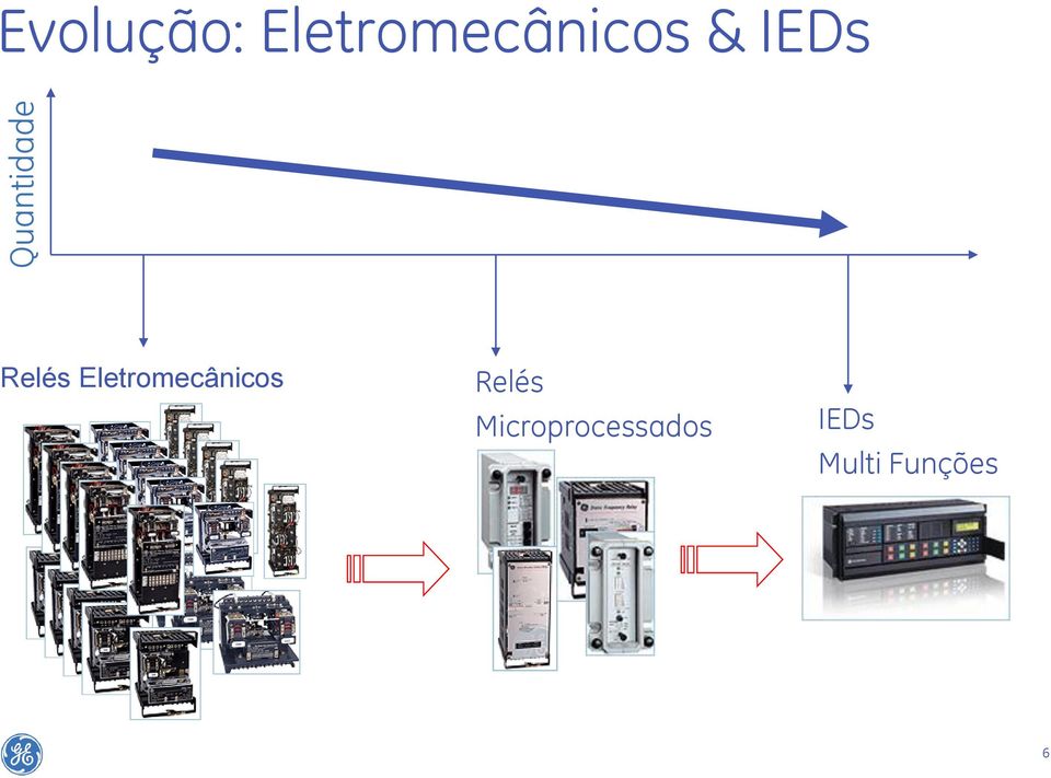 Relés Eletromecânicos Relés