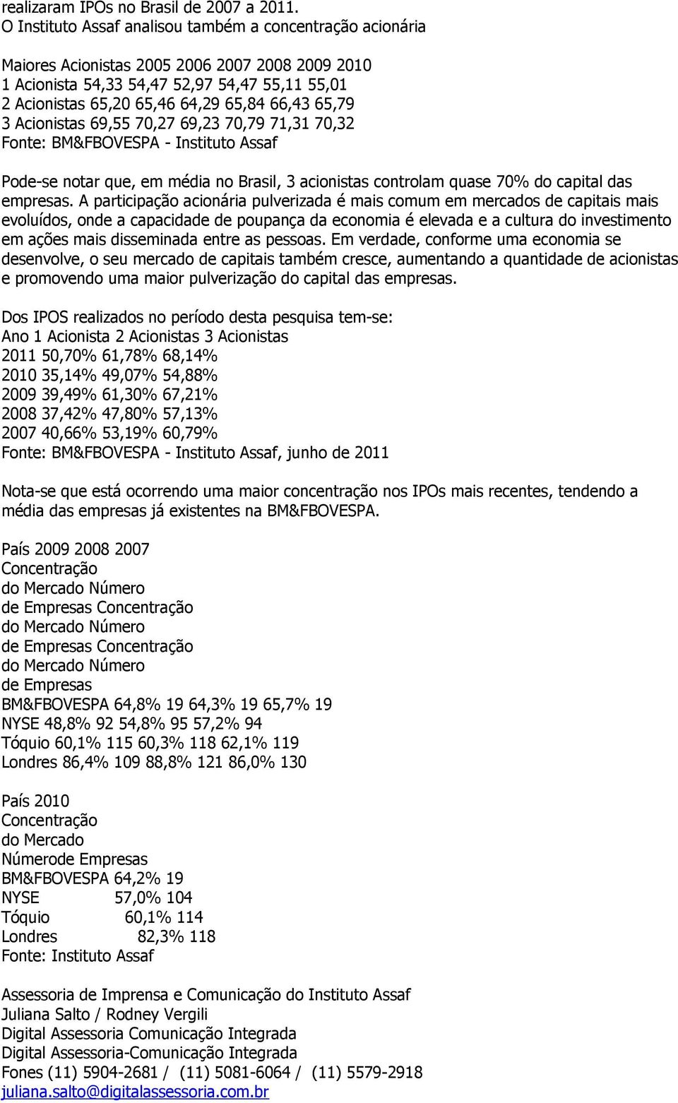 65,79 3 Acionistas 69,55 70,27 69,23 70,79 71,31 70,32 Fonte: BM&FBOVESPA - Instituto Assaf Pode-se notar que, em média no Brasil, 3 acionistas controlam quase 70% do capital das empresas.