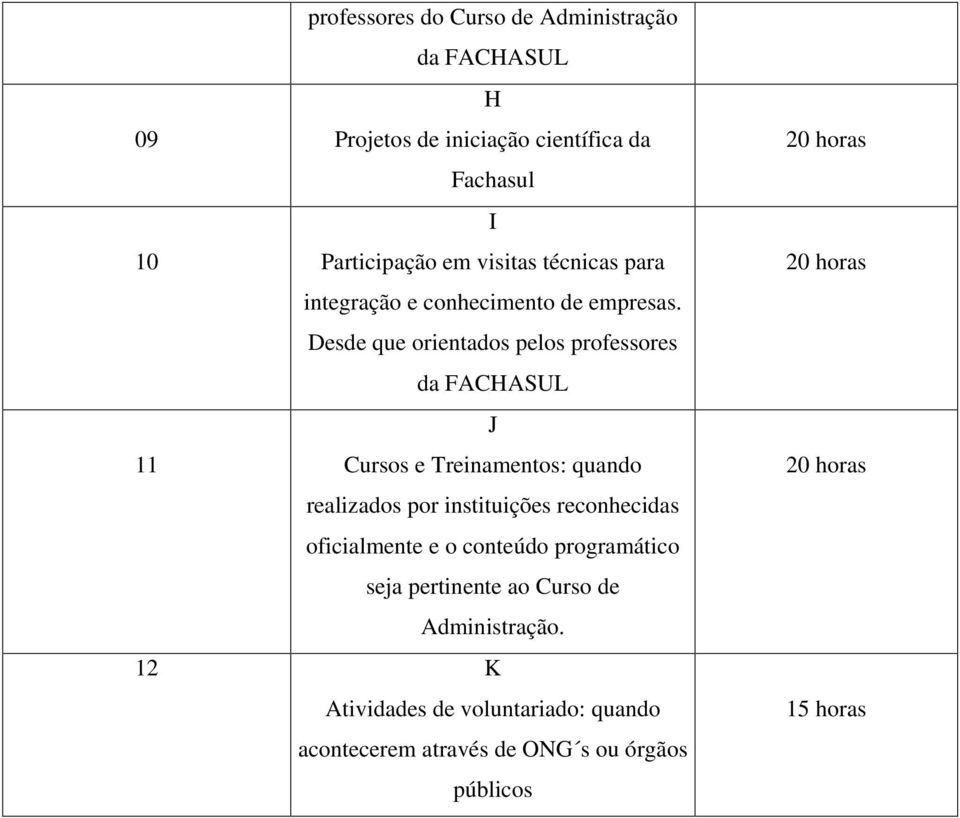 Desde que orientados pelos professores da FACHASUL J 11 Cursos e Treinamentos: quando realizados por instituições