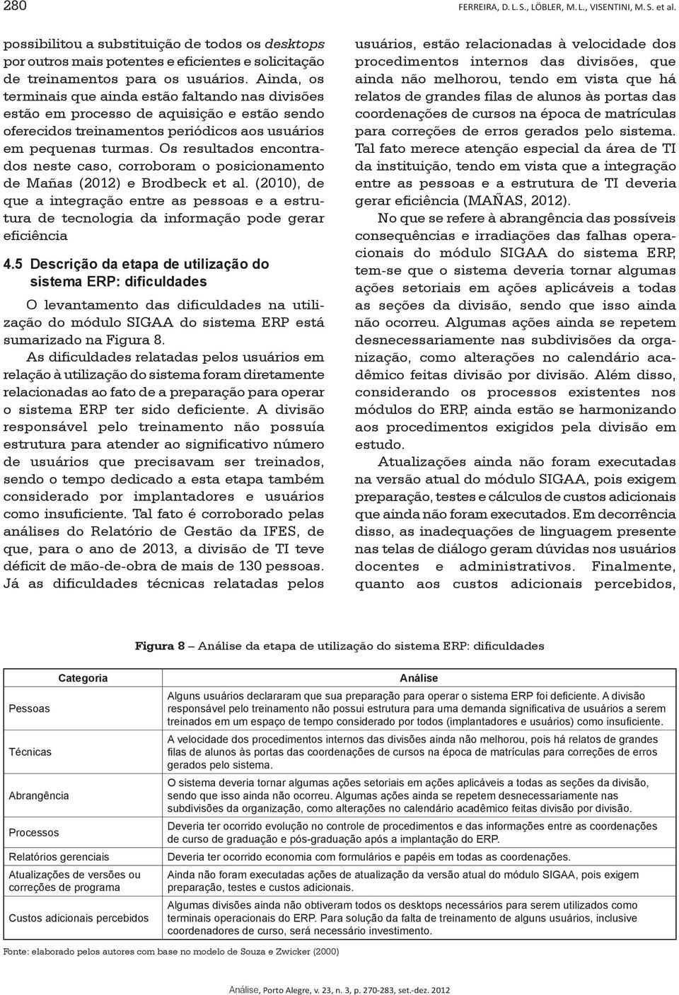 Os resultados encontrados neste caso, corroboram o posicionamento de Mañas (2012) e Brodbeck et al.