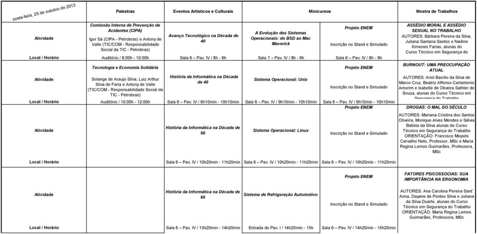 IV / 8h - 9h Tecnologia e Economia Solidária Solange de Araujo Silva, Luiz Arthur Silva de Faria e Antony de Valle (TIC/COM - Responsabilidade Social da TIC - Petrobras) Auditório / 10:00h - 12:00h