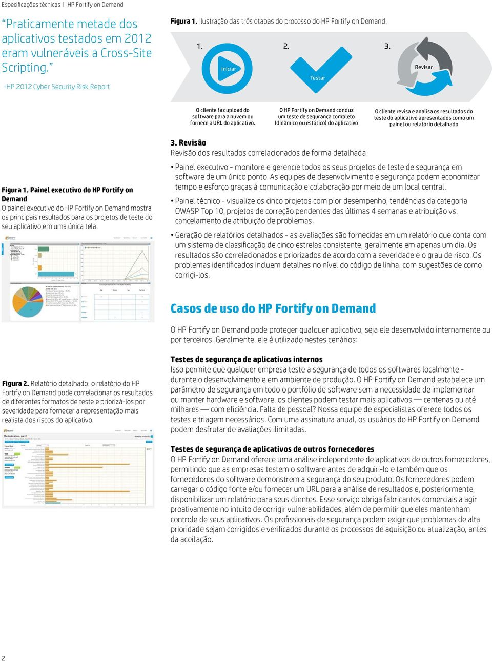 O HP Fortify on Demand conduz um teste de segurança completo (dinâmico ou estático) do aplicativo O cliente revisa e analisa os resultados do teste do aplicativo apresentados como um painel ou