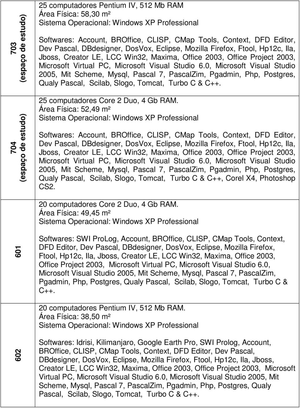 Área Física: 49,45 m² 601 Softwares: SWI ProLog, Account, BROffice, CLISP, CMap Tools, Context, DFD Editor, Dev Pascal, DBdesigner, DosVox, Eclipse, Mozilla Firefox, Ftool, Hp12c, Ila, Jboss, Creator