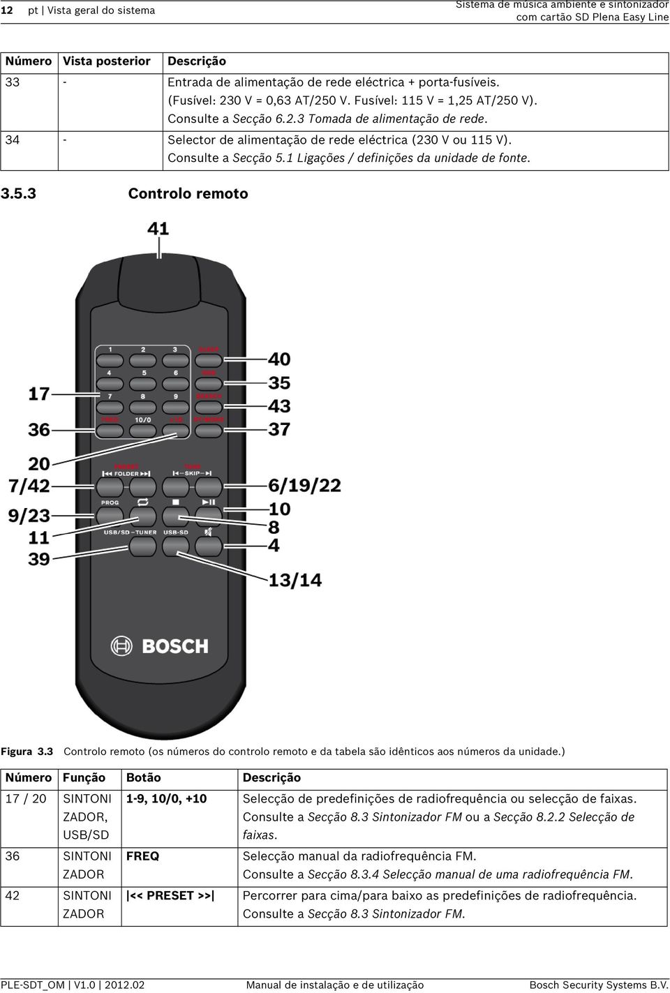 1 Ligações / definições da unidade de fonte. 3.5.3 Controlo remoto Figura 3.3 Controlo remoto (os números do controlo remoto e da tabela são idênticos aos números da unidade.