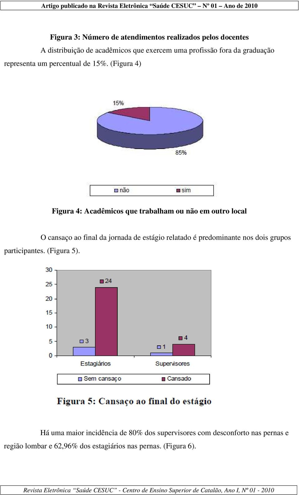 (Figura 4) Figura 4: Acadêmicos que trabalham ou não em outro local O cansaço ao final da jornada de estágio relatado é