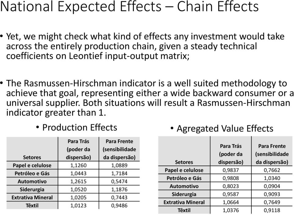 Both situations will result a Rasmussen-Hirschman indicator greater than 1.